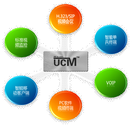 ׾ͨ2013׷UCMǡýҵںͨѶϵͳ